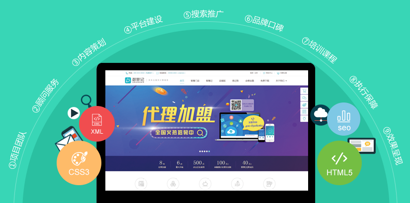全網(wǎng)營(yíng)銷好處